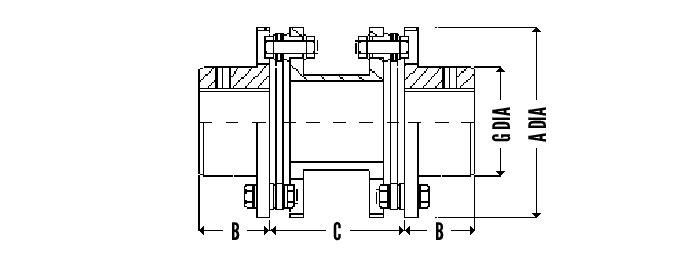 DBZ, A & B Diagram