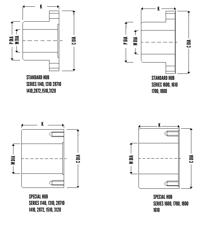 Series 80 CC Diagram