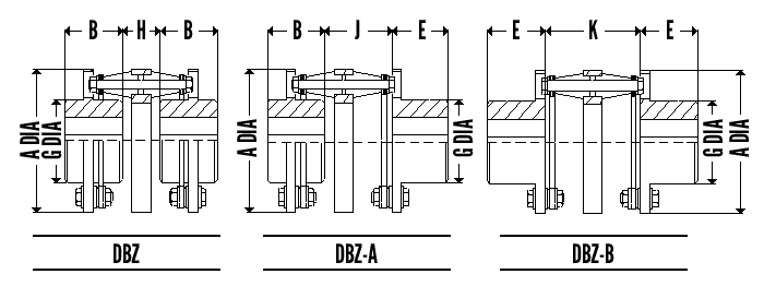 DBZ, A & B Diagram